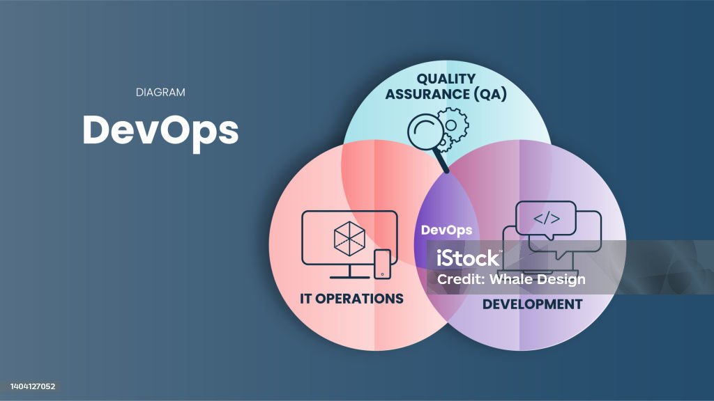 Infographic Presentation Template In Devops Concept Is Combining ...