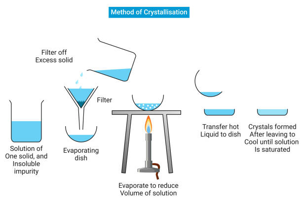 illustrations, cliparts, dessins animés et icônes de méthode de cristallisation ou eau de cristallisation - crystallization