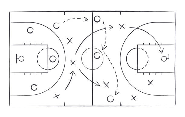 Basketball strategy field, game tactic chalkboard template. Hand drawn basketball game scheme, learning board, sport plan vector illustration Basketball strategy field, game tactic chalkboard template. Hand drawn basketball game scheme, learning board, sport plan vector illustration. basketball practice stock illustrations