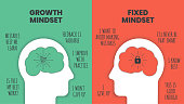 istock Growth mindset vs Fixed Mindset vector for slide presentation or web banner. Infographic of human head with brain inside and symbol. The difference of positive and negative thinking mindset concepts. 1404229409