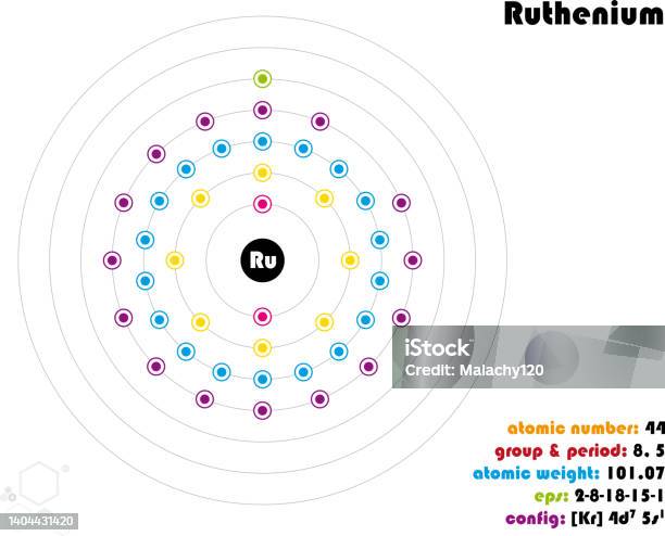 Color Del Rutenio Ilustración de Infografía Del Elemento De Rutenio y más Vectores Libres ...