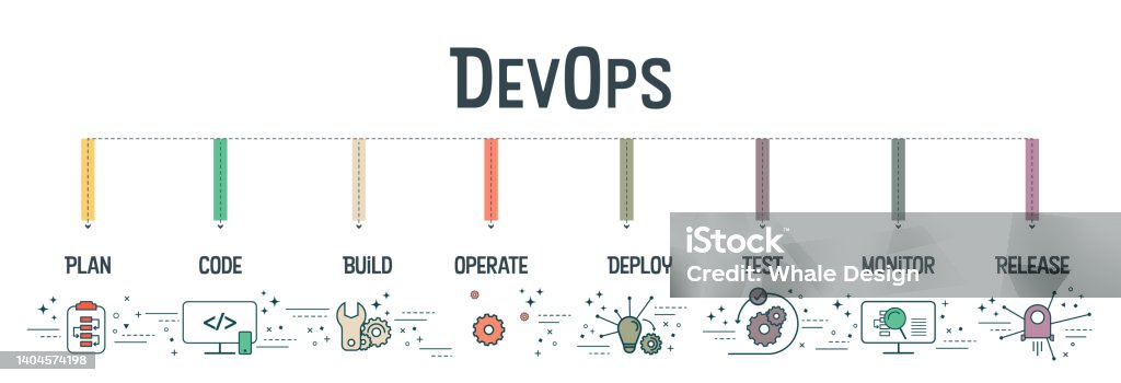 Devops Banner Concept Has 8 Steps To Analyze Such As Plan Code Build ...