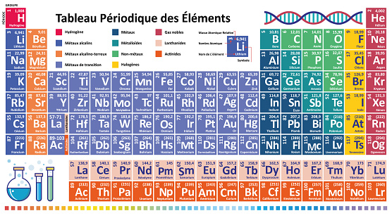 French Periodic table of chemical elements of Mendeleev PSE. Système périodique des éléments chimiques de Mendeleïev.