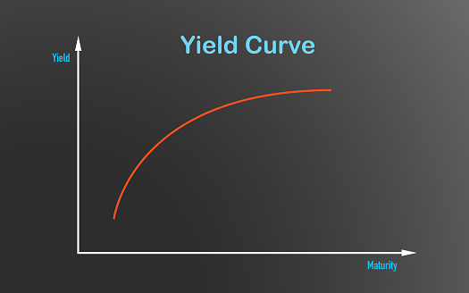 Standard rising yield curve. Context between the return and the maturity of a risk-free investment. Banking, savings and investment concept. 3D illustration