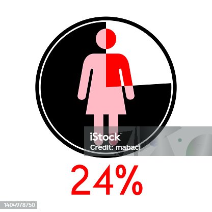 istock Circle diagram percentage 24 with Woman icon 1404978750