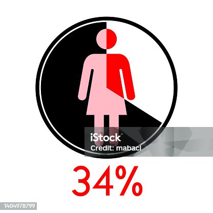 istock Circle diagram percentage 34 with Woman icon 1404978799