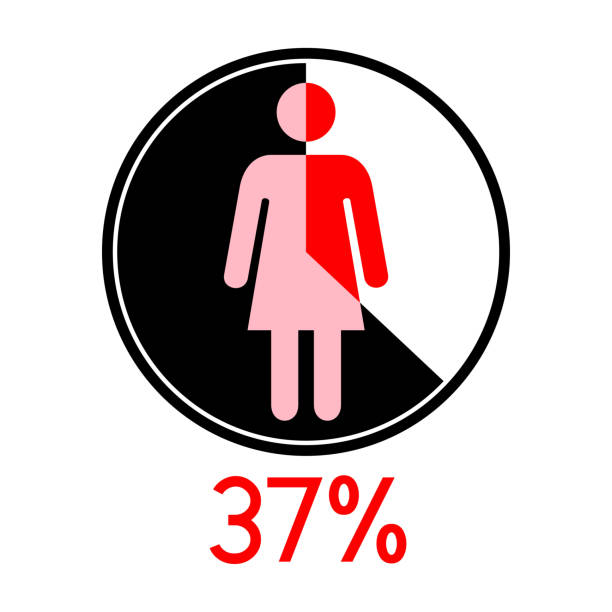 Circle diagram percentage 37 with Woman icon Circle diagram percentage 37 with Woman icon number 37 illustrations stock illustrations