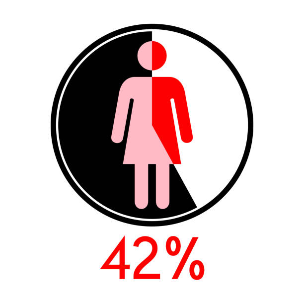 Circle diagram percentage 42 with Woman icon Circle diagram percentage 42 with Woman icon number 42 stock illustrations