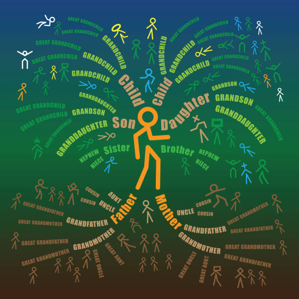 A vibrant family tree lineage educational infographic illustration that looks like a tree. Symbolic branches, roots and fruit. From a first person perspective. Reversed colour version. Ancestry lineage and extended family shown in a visual way with words. pics of family tree chart stock illustrations