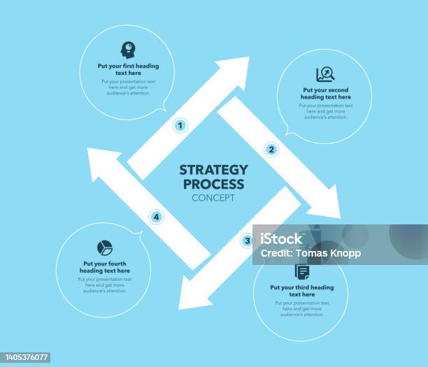 Strategy Process Concept With Four Stages And Place For Your ...