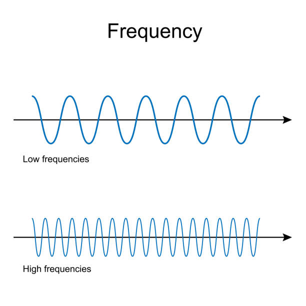 빈도. 낮은 주파수와 높은 주파수 파동. - high frequencies stock illustrations