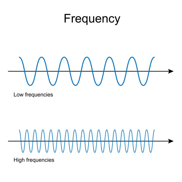 ilustrações de stock, clip art, desenhos animados e ícones de frequency. low and high frequency waves. - high frequencies