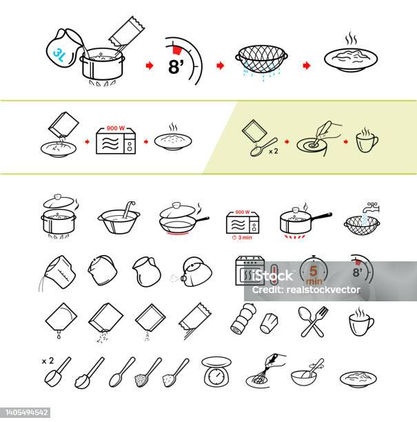 Cooking And Preparation Instructions Set Of Sign For Detailed Guideline ...