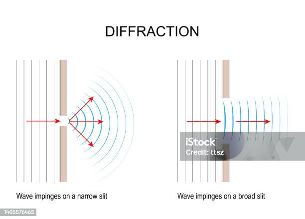 Wave Diffraction Stock Illustration - Download Image Now - Refraction ...