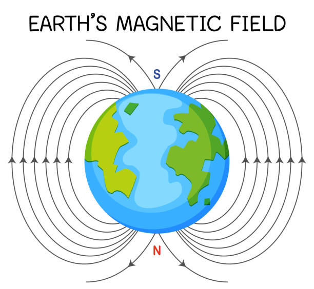Earth's magnetic field or geomagnetic field for education Earth's magnetic field or geomagnetic field for education illustration galaxy diagram stock illustrations