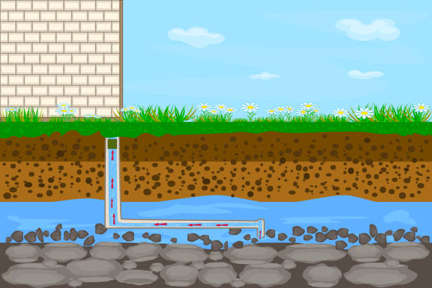 Water supply and heating by pipe in the underground system. Layers of land with underground river. Drilling water well and supplying water to house. Groundwater and soil layers. Stock vector illustration effluent pumps stock illustrations
