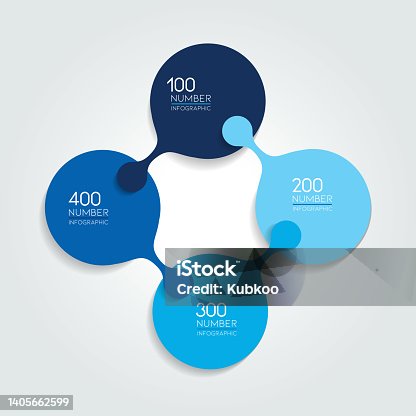 istock Circle infographic template. Round net diagram, graph, presentation, chart. Connected concept with 4 bubbles, options, steps, parts, text fields, processes. Blue vector design. 1405662599