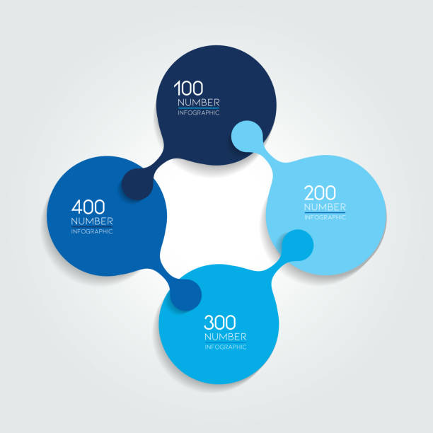 circle infographic template. round net diagram, graph, presentation, chart. connected concept with 4 bubbles, options, steps, parts, text fields, processes. blue vector design. - 四件物體 幅插畫檔、美工圖案、卡通及圖標