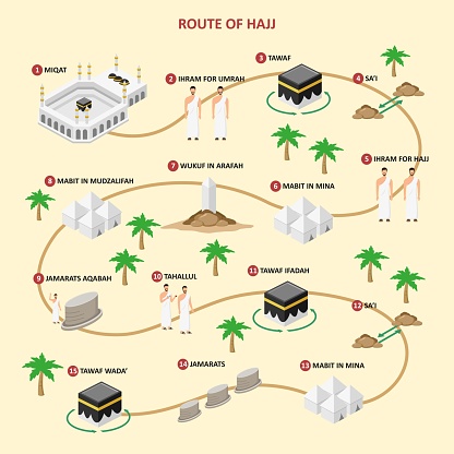 Design Vector Of Hajj Infographic With Route Map For Hajj Guide Step By