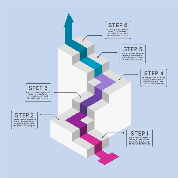 Stairs infographic with 6 steps. Colorful staircase with six options. Reaching goal or objective. 3D isometric diagram. Process, workflow layout. Business concept idea. Vector illustration, clip art. steps infographic stock illustrations