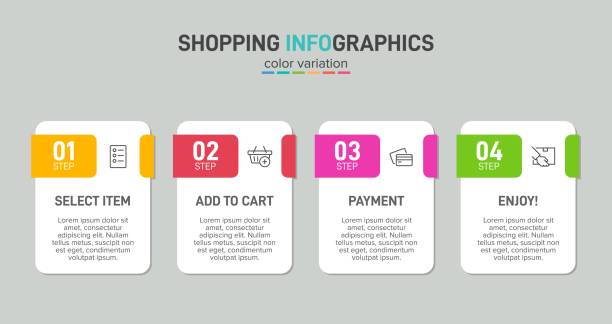 koncepcja procesu zakupowego z 4 kolejnymi krokami. cztery kolorowe elementy graficzne. projektowanie osi czasu dla broszury, prezentacji, strony internetowej. układ projektu infografiki. - small group of objects obrazy stock illustrations