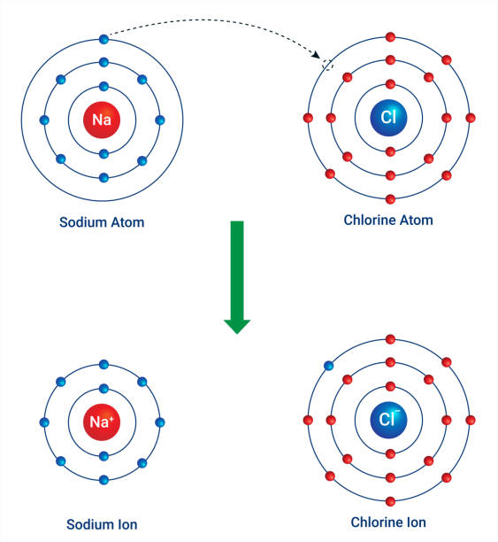 illustrations, cliparts, dessins animés et icônes de la liaison formée, à la suite de l’attraction électrostatique entre les ions positifs et négatifs, a été appelée liaison électrovalente. - ionic