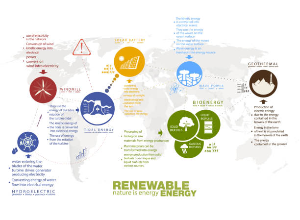infographics renewable energy earth sun, wind and water. Vector illustration infographics renewable energy earth sun, wind and water. Vector illustration meio ambiente stock illustrations