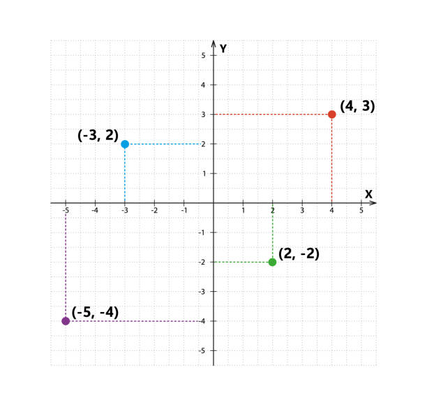240+ Cartesian Coordinate System Stock Photos, Pictures & Royalty-Free ...