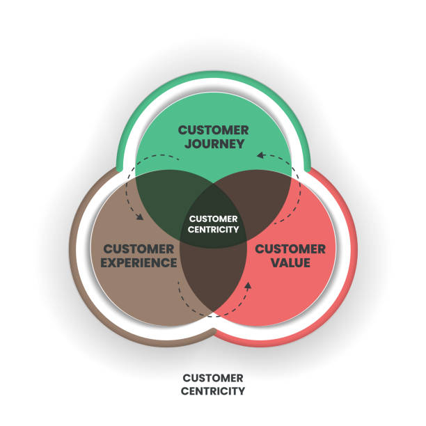 Client Perception Ladder 30+ Customer Perceptions Stock Illustrations, Royalty-Free Vector ...