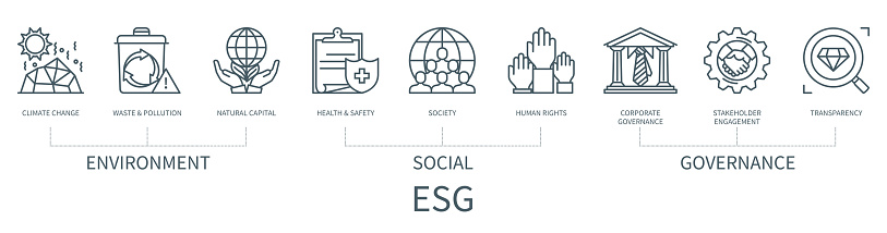 Environment, Social, Governance (ESG) concept with icons. Climate change, waste and pollution, natural capital, health and safety, society, human rights, corporate governance, stakeholder engagement, transparency. Web vector infographic in minimal outline style