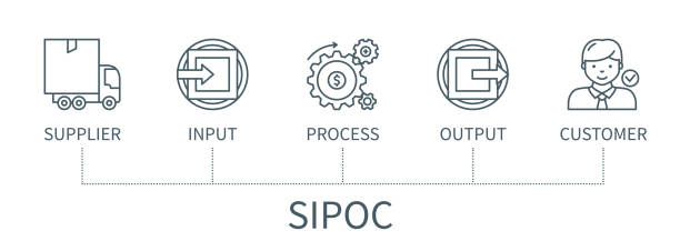 Supplier Input Process Output Customer infographic in minimal outline style SIPOC concept with icons. Supplier Input Process Output Customer. Web vector infographic in minimal outline style infographic vector input output stock illustrations