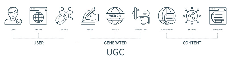 UGC User Generated Content concept with icons. User, website, engage, review, web 2.0, advertising, social media, sharing, blogging. Web vector infographic in minimal outline style
