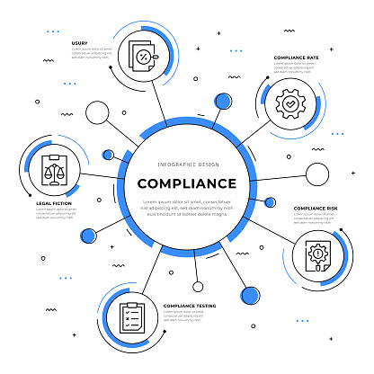 Compliance Five Options Infographic Design