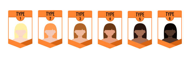 Fitzpatrick skin tone phototype chart with female avatar isolated on white background. Fitzpatrick skin tone phototype chart with female avatar isolated on white background. images set with type I II III IV V and IV human skin and hair color flat design vector illustration. skin tone chart stock illustrations