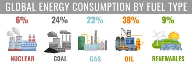 Vector illustration of Global energy consumption by fuel type. Vector illustration