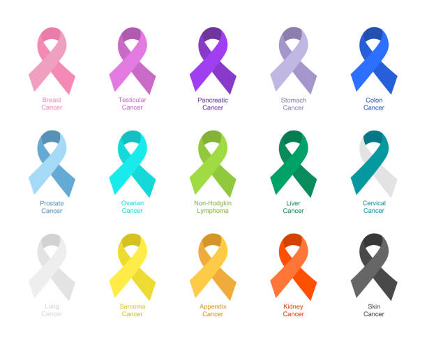 illustrazioni stock, clip art, cartoni animati e icone di tendenza di concetto di consapevolezza del cancro con nastri di colore diverso su sfondo bianco - cellula cancerogena