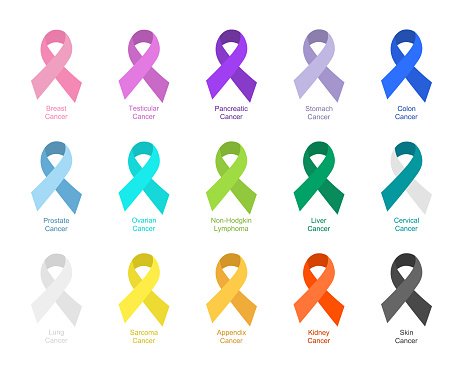 Cancer Awareness Concept With Different Color Ribbons On White Background