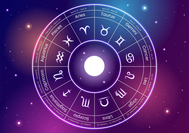 istock Zodiac Wheel Astrological Sign with Symbol Twelve Astrology Names, Horoscopes or Constellations in Flat Cartoon Character Vector Illustration 1407020699