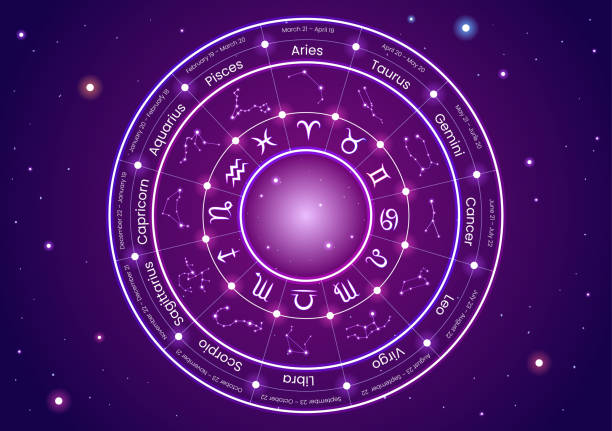 istock Zodiac Wheel Astrological Sign with Symbol Twelve Astrology Names, Horoscopes or Constellations in Flat Cartoon Character Vector Illustration 1407020719