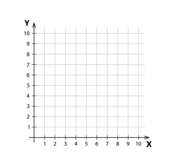 leeres kartesisches koordinatensystem in zwei dimensionen. rechteckige orthogonale koordinatenebene mit den achsen x und y auf quadratischem raster. vorlage für mathematische skala. vektorillustration isoliert auf weißem hintergrund - ecke eines objekts grafiken stock-grafiken, -clipart, -cartoons und -symbole