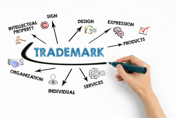 istock TRADEMARK Concept. Chart with keywords and icons on white background 1407251717