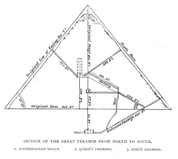ilustraciones, imágenes clip art, dibujos animados e iconos de stock de mapa de la gran pirámide en el siglo 19 el cairo egipto - egipcio antiguo