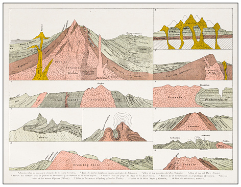 Antique engraving collection, Geology