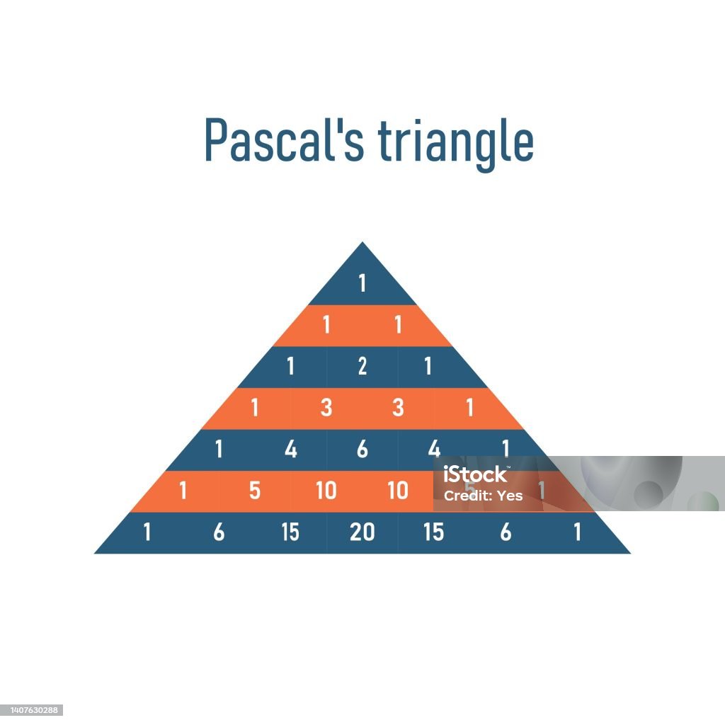Ilustrasi Segitiga Pascal Array Segitiga Koefisien Binomial Dalam Ilustrasi segitiga pascal array segitiga koefisien binomial dalam