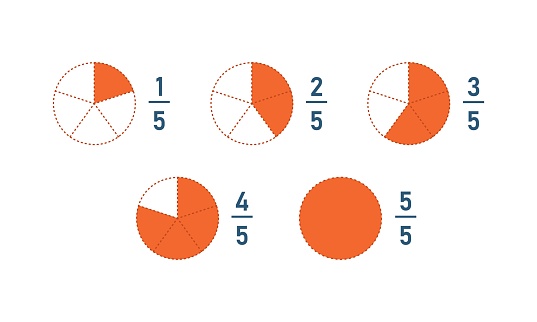 Fraction parts from one Fifth to whole. Circle pie line icon set. Math element for education. Vector education