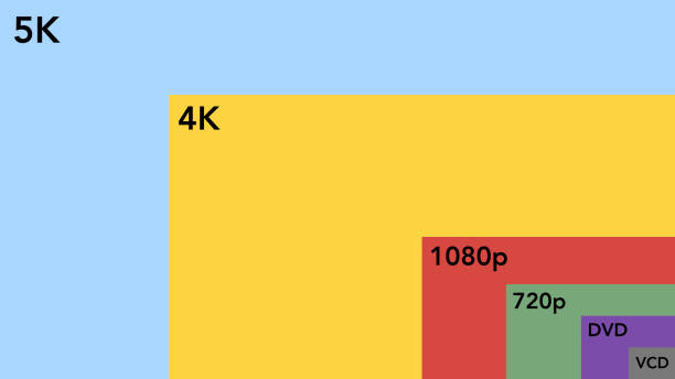 ilustraciones, imágenes clip art, dibujos animados e iconos de stock de comparación de tamaño de las resoluciones de pantalla más comunes - 720p