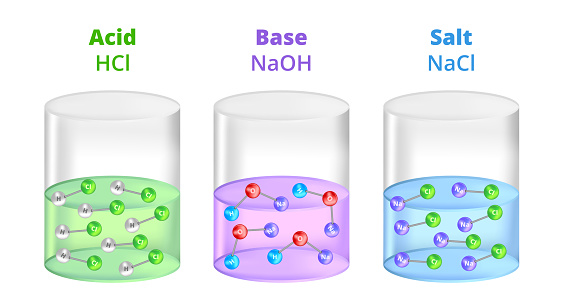 Vector set of three chemical containers with acid, base, and salt with different ph isolated on a white background. HCl hydrochloric acid, NaOH sodium hydroxide, and NaCl, sodium chloride.