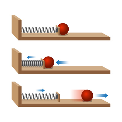 Newton's third Law of Motion. Law of inertia. Compression force. Extension force. Physics experience with springs and balls. Change speed of movement of object depending on action of spring