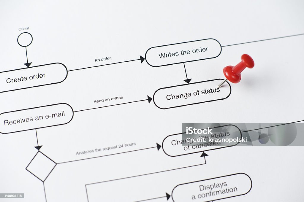 Logical Graph Webshop, Online Store, Internet Shop Logical Graph Webshop, Online Store, Internet Shop on paper Computer Language Stock Photo