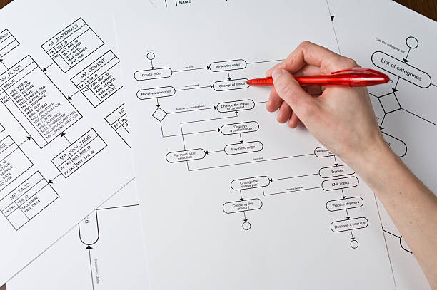 istock Logical Graph Webshop, Online Store, Internet Shop 140810423